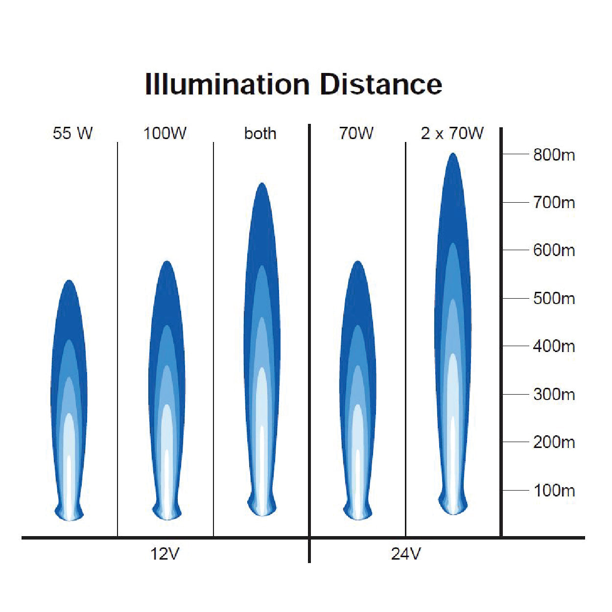 Twin Beam Hand Held Search Light
